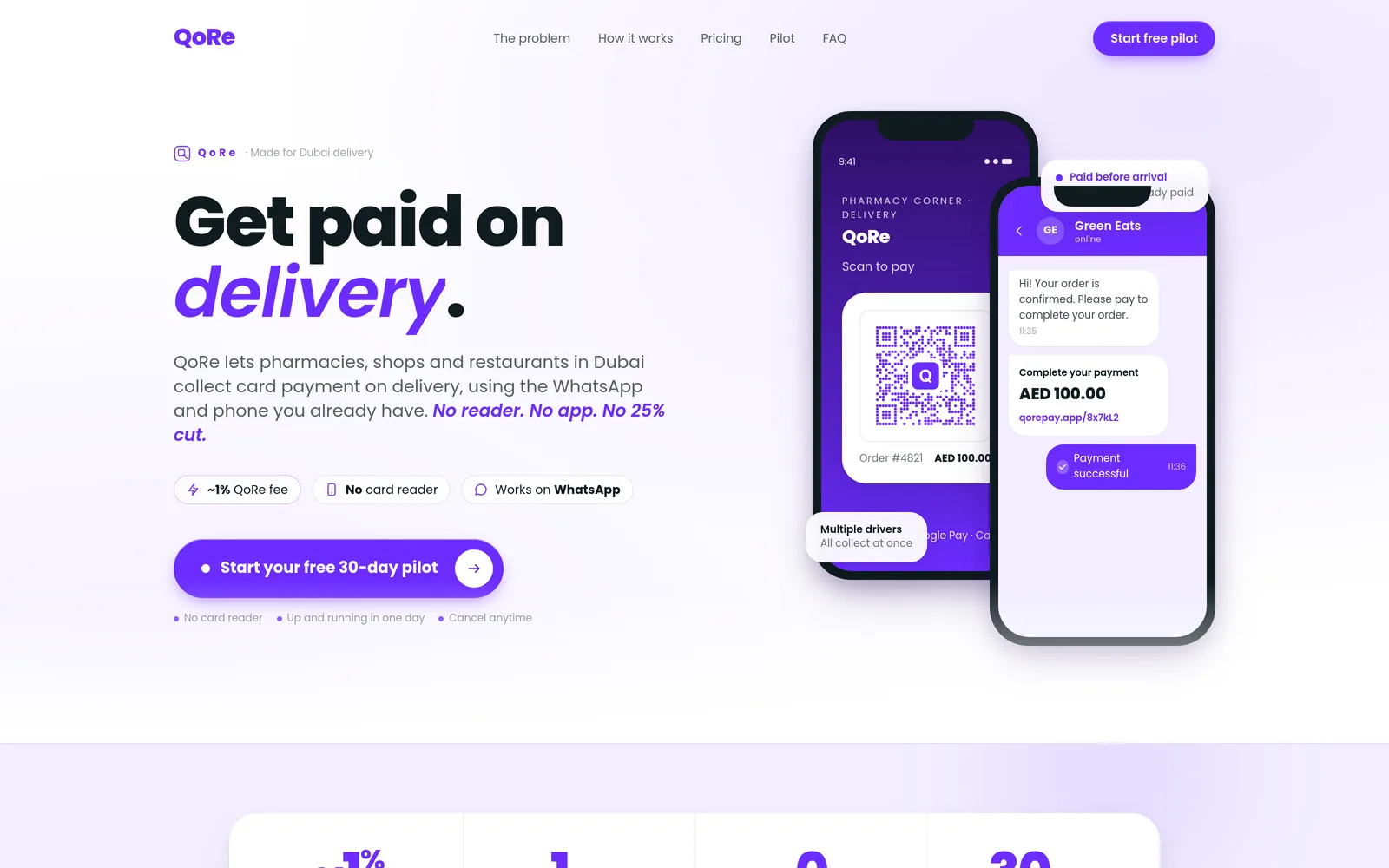 QoRe - card payment on delivery for Dubai pharmacies, shops and restaurants